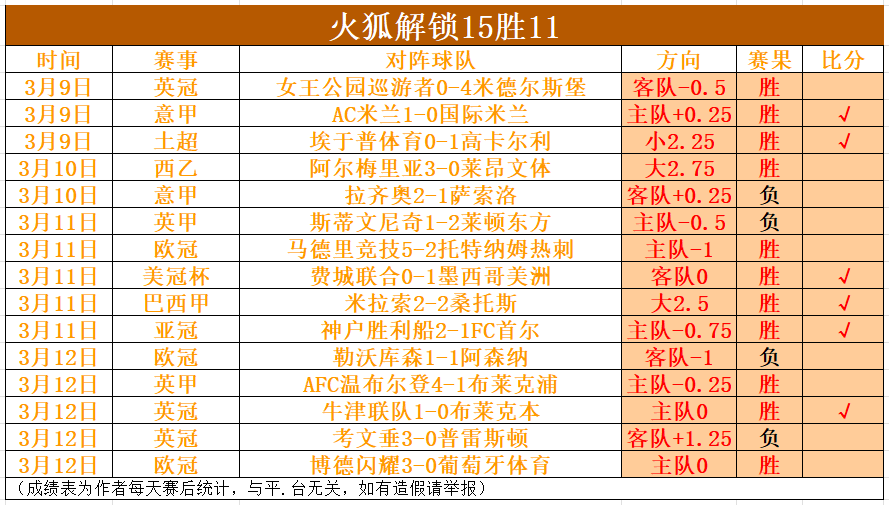 伊普斯维奇,客场连胜之,连续,世界杯外围,2026世界杯,外围投注,赛事分析,最佳选择