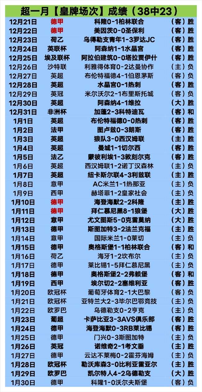 常昊谈,杯事宜,与韩方积极,世界杯外围,2026世界杯,外围投注,赛事分析,最佳选择