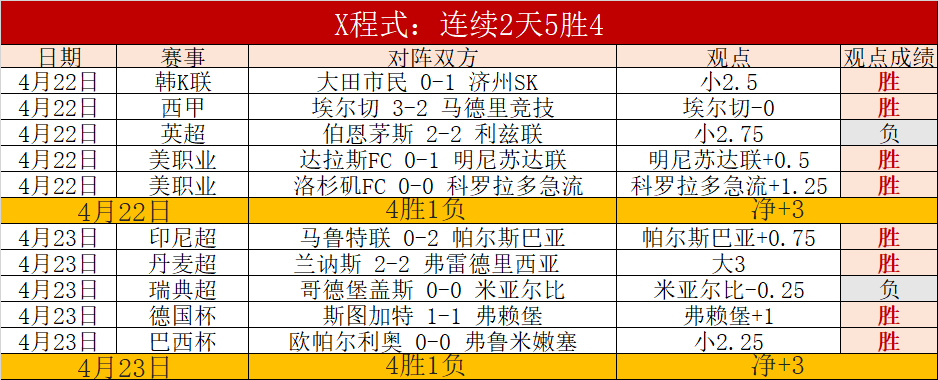 国际圣卡洛,比特布尔思,哥斯乙期号,世界杯外围,2026世界杯,外围投注,赛事分析,最佳选择