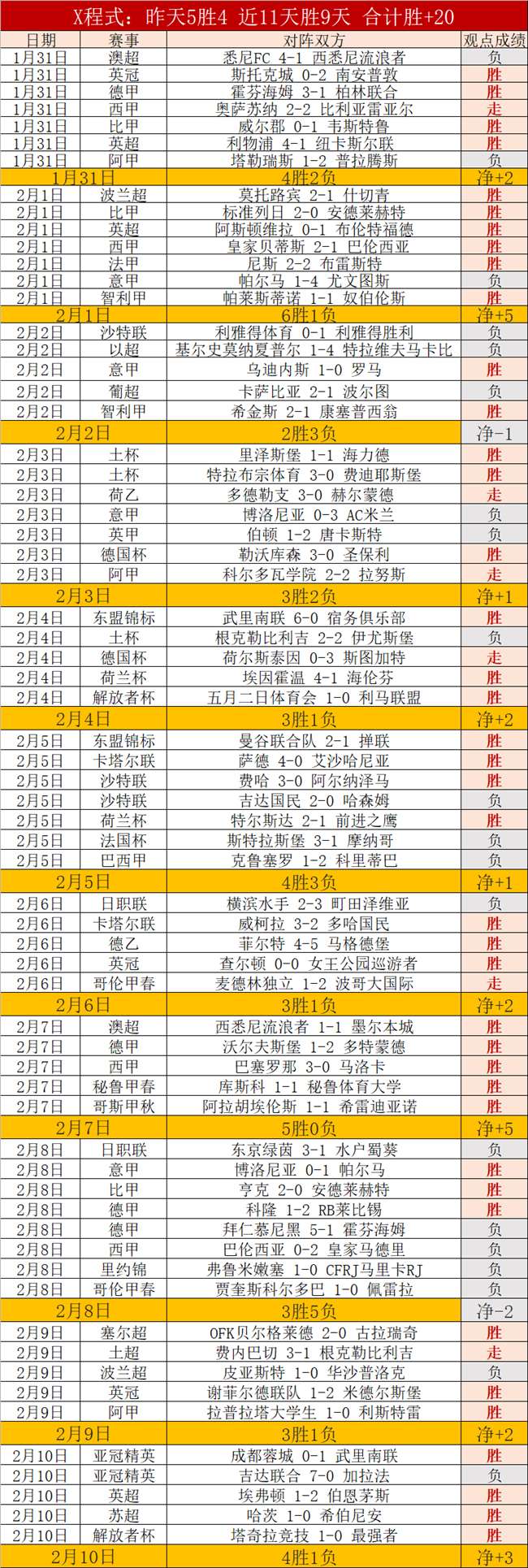 辽宁铁人与,成都蓉城对,动荡局势分,世界杯外围,2026世界杯,外围投注,赛事分析,最佳选择