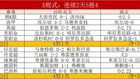 国际圣卡洛斯VS比特布尔思，哥斯乙期号专家推荐分析