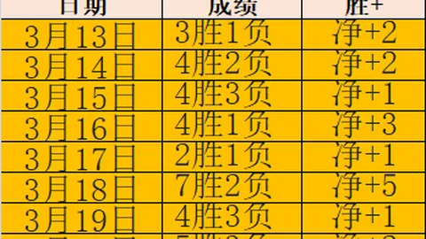 Mists of Pandaria Classic大乐透期号